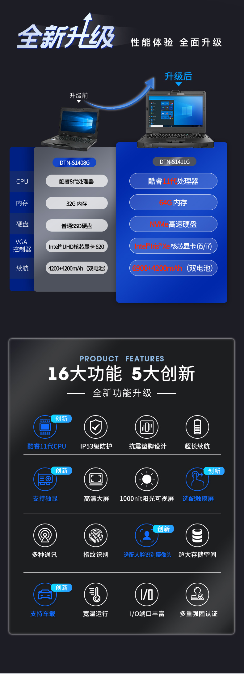 半加固三防筆記本,14英寸加固計算機,DTN-S1411G.jpg