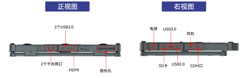 設(shè)備有1個COM接口（1個RS232/422/RS485），可以連接各種串口設(shè)備，為用戶提供了極大的便利。
