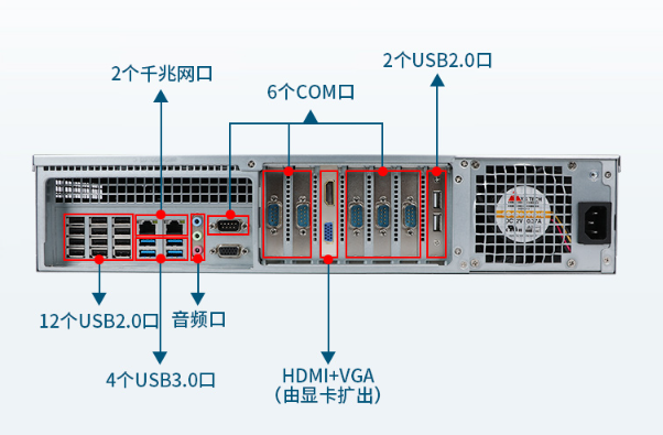 國產(chǎn)2U上海工控機端口.png