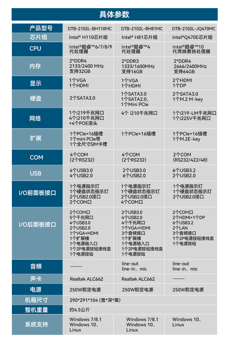 桌面式上海工控機(jī),H110芯片組,DTB-2102L-BH10MC.jpg