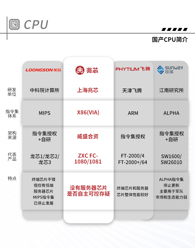 國產(chǎn)化北京工控機(jī),中國兆芯處理器,DT-610X-U6780MA.jpg