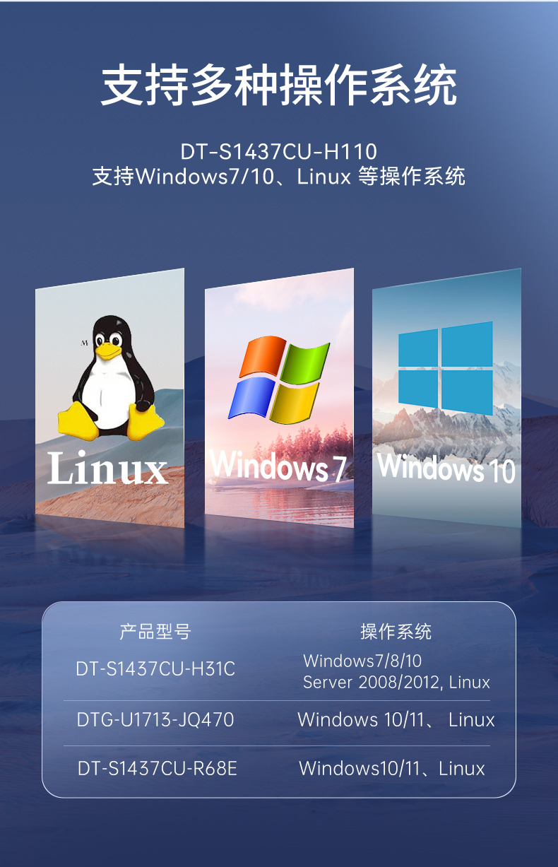 17.3英寸上翻三屏便攜機,支持Windows7/10、Linux系統(tǒng),DT-S1437CU-H110.jpg