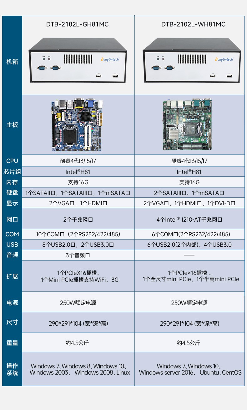 桌面式上海工控機,工業(yè)電腦廠商,DTB-2102L-JH61MC.jpg