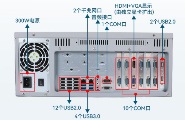 國產(chǎn)4U工控機端口.png