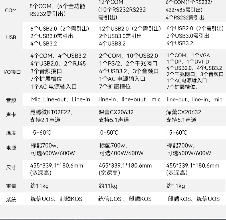 國(guó)產(chǎn)化加固便攜機(jī),海光HG-3250處理器,DT-1417AD-H325.jpg