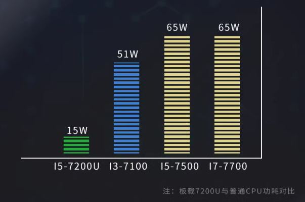 嵌入式工控機處理器.png