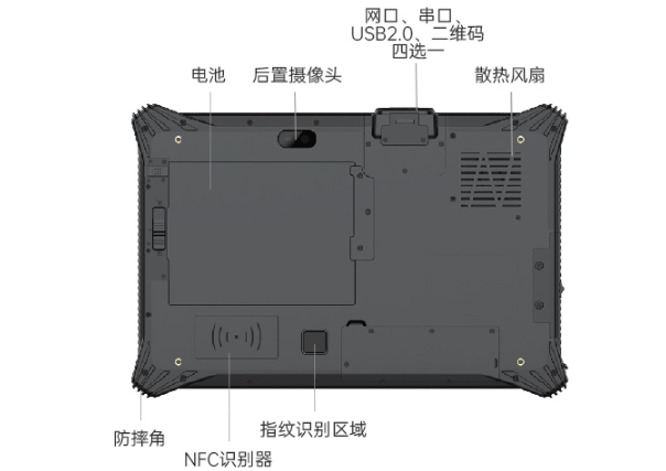 上海三防平板電腦接口.png