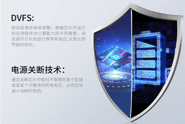 北京三防筆記本DVFS及電源關斷技術.png