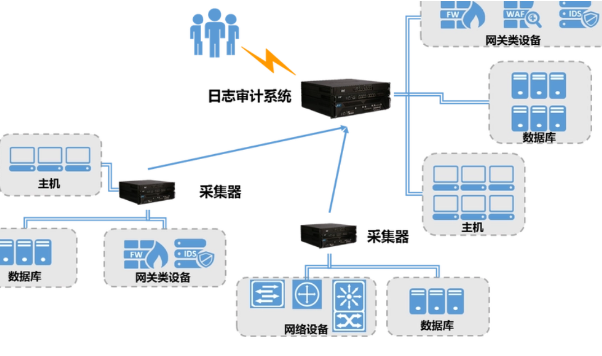 浙江國產(chǎn)多網(wǎng)口工控機：網(wǎng)絡審計與合規(guī)性的智能護盾