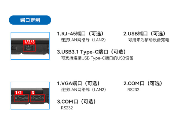 上海三防筆記本端口定制.png