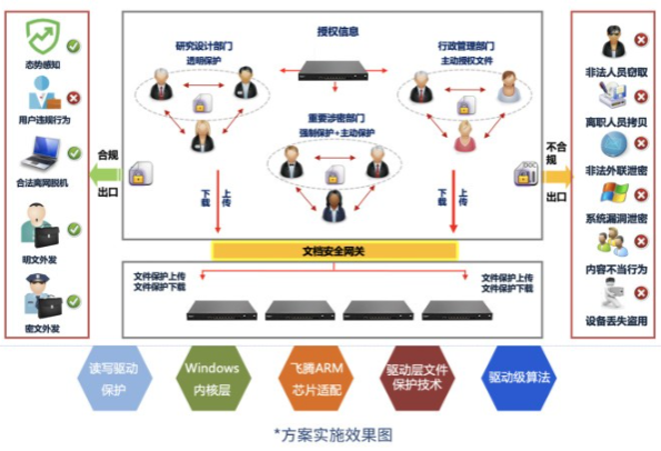 浙江企業(yè)終端數(shù)據(jù)防泄漏工控機解決方案