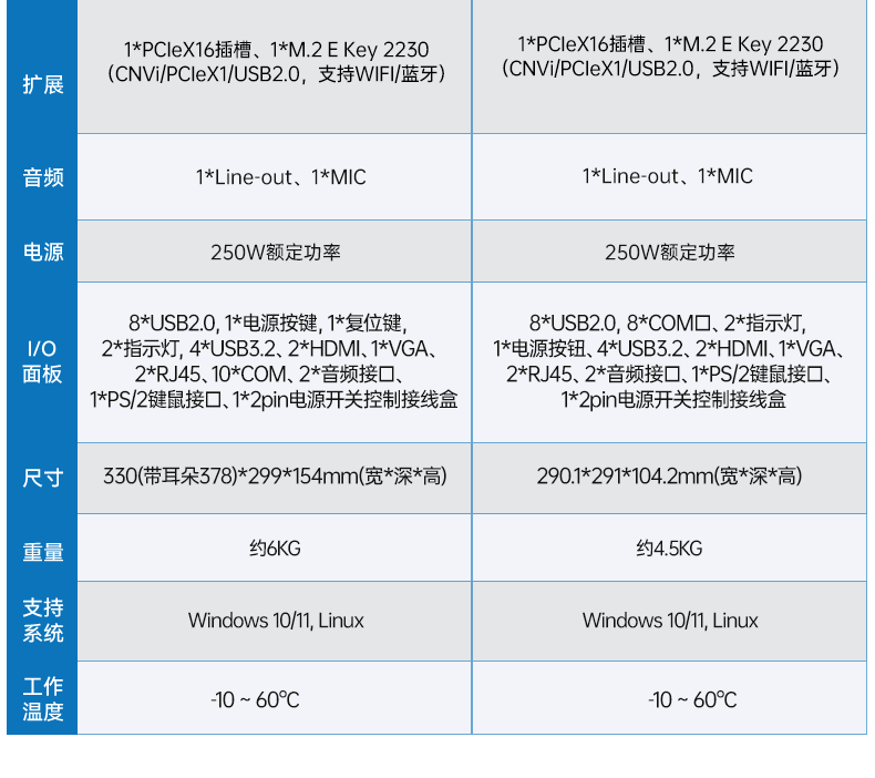 壁掛式浙江工控機,接口豐富可三屏顯示主機廠家,DT-5206-JH610MC.png