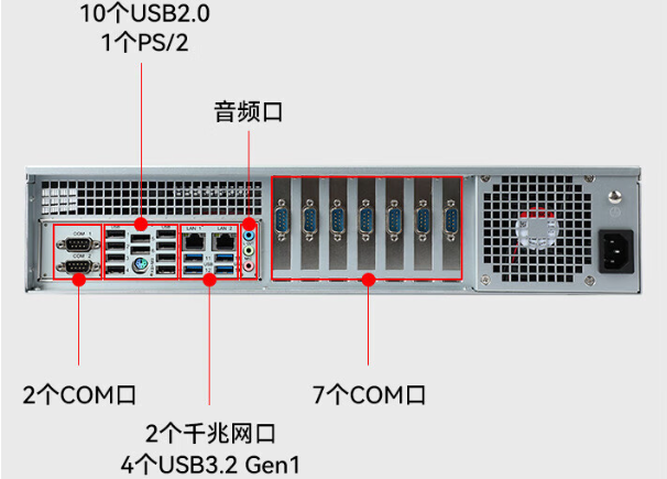 國產(chǎn)化2U工控機(jī)端口.png