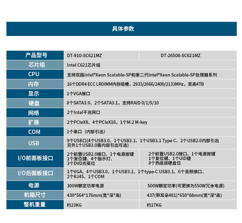 4U服務(wù)器上海工控機(jī),工控電腦主機(jī),DT-910-SC621MZ.jpg