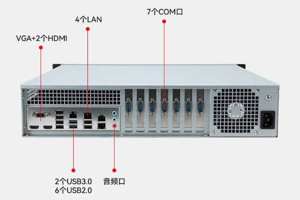 國產(chǎn)化2U浙江工控機端口.png