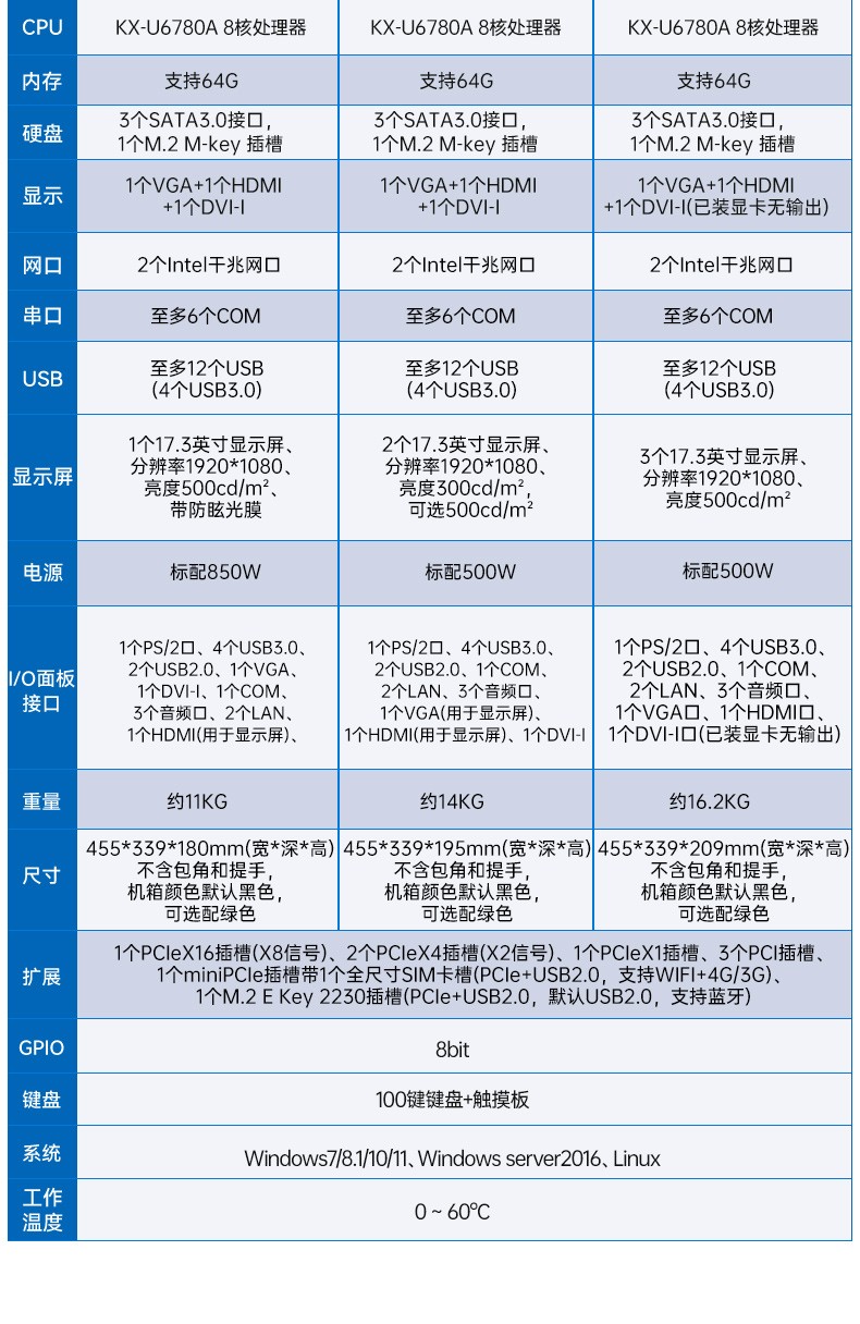 國(guó)產(chǎn)兆芯cpu三屏便攜工控機(jī),17.3英寸加固便攜計(jì)算機(jī),DT-S1437AD-U6780A.jpg