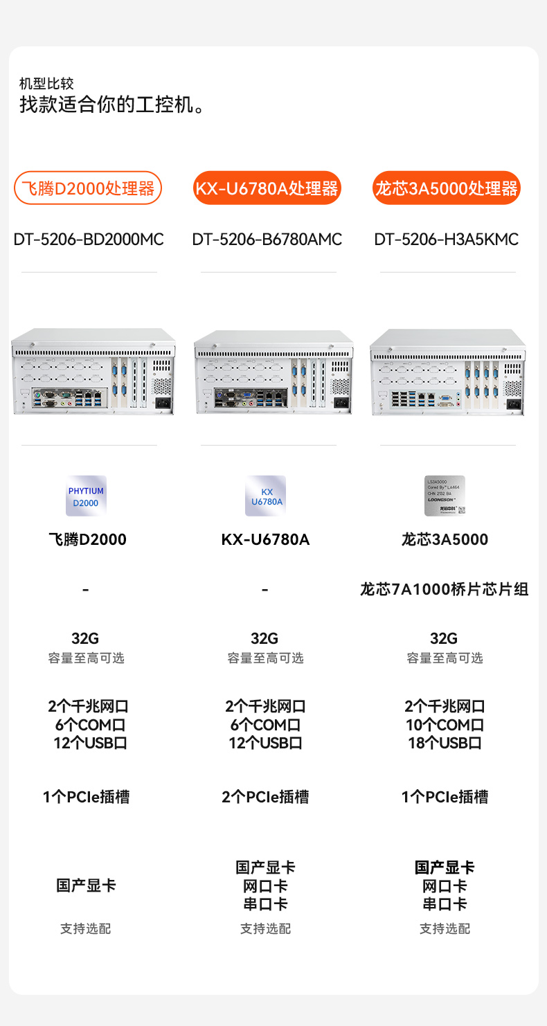 東田國產(chǎn)飛騰D2000 CPU,壁掛式浙江工控機(jī),DT-5206-BD2000MC.jpg