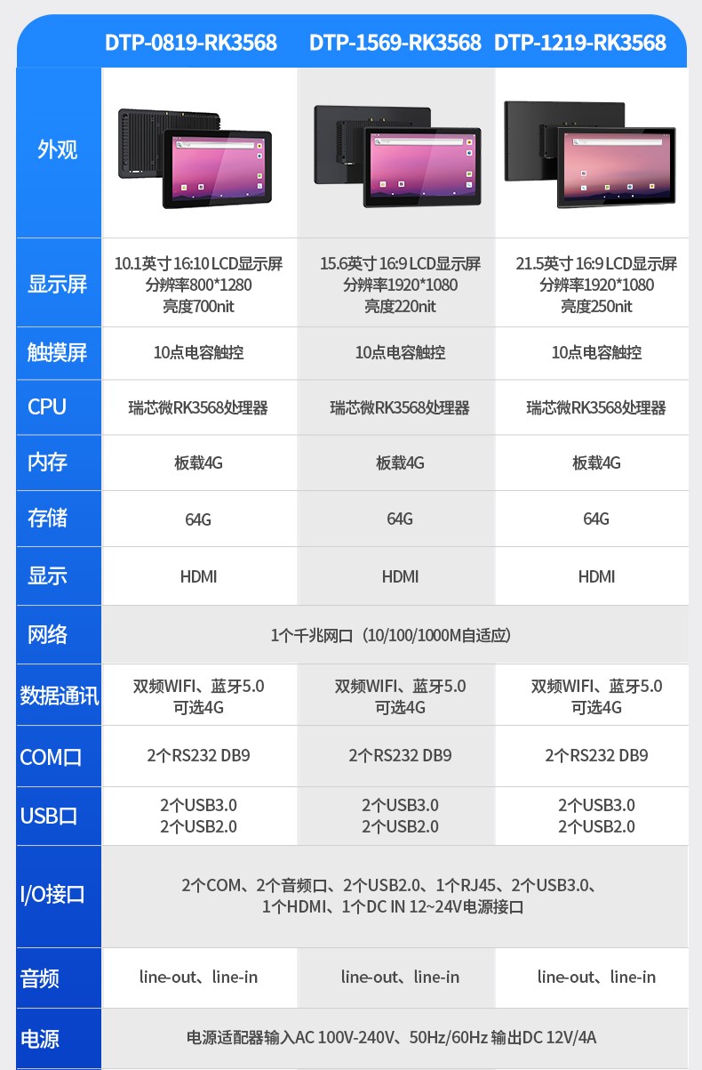 21.5寸工業(yè)平板電腦,國產瑞芯微工業(yè)一體機,DTP-1219-RK3568.jpg