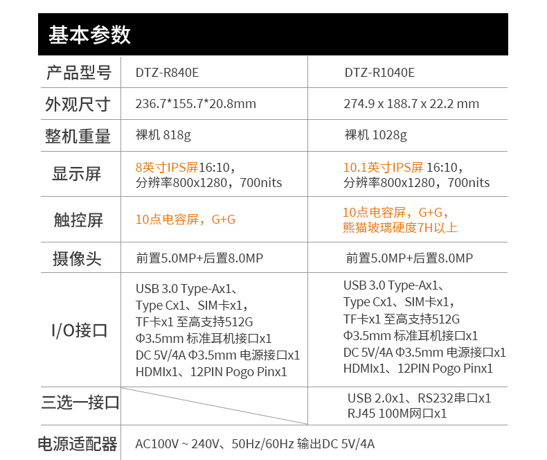 10.1寸國產三防平板,RK3568加固平板電腦,DTZ-R1040E.jpg