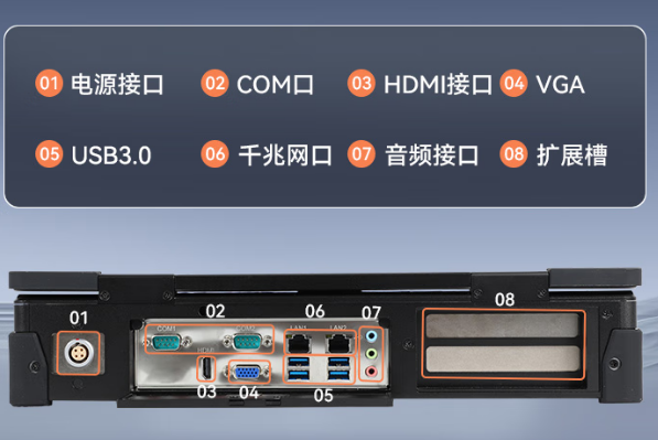 東田國產(chǎn)便攜機(jī)端口.png