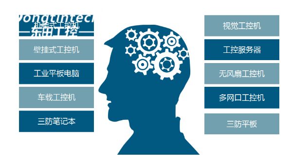 東田工控國(guó)產(chǎn)產(chǎn)品線.png